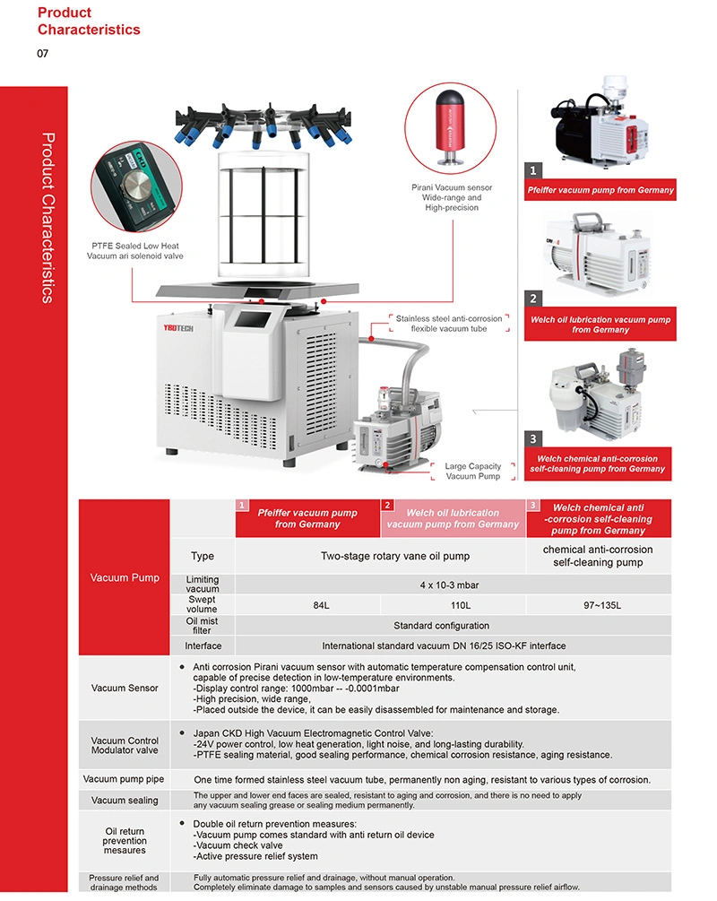 Ybd Series 9/12kg Per 24h Freeze Dryer Lab Lyophilizer