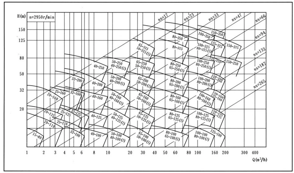 High Lift High Pressure Booster Irrigation Chemical Centrifugal Sea Water Saltwater Marine Close Coupled Pump Mono Block Water Pump Centrifugal Pipeline Pump