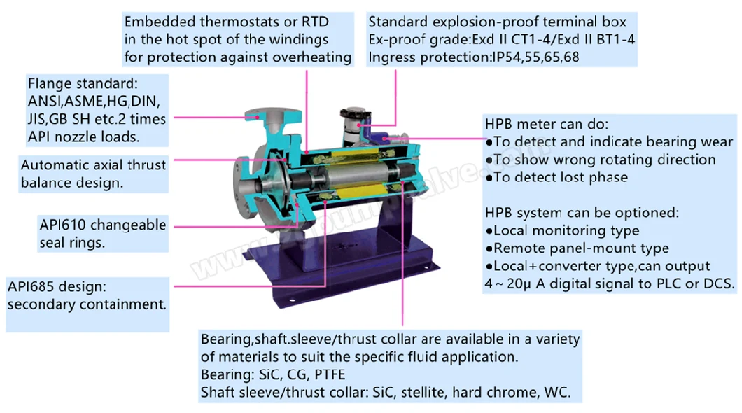 Chemical Canned/Shield Motor Self-Priming Pump Leak-Free/Explosion Proof for Handling Fluid From Underground Tank Stainless Steel SS304 SS316 SS316L Hastelloy