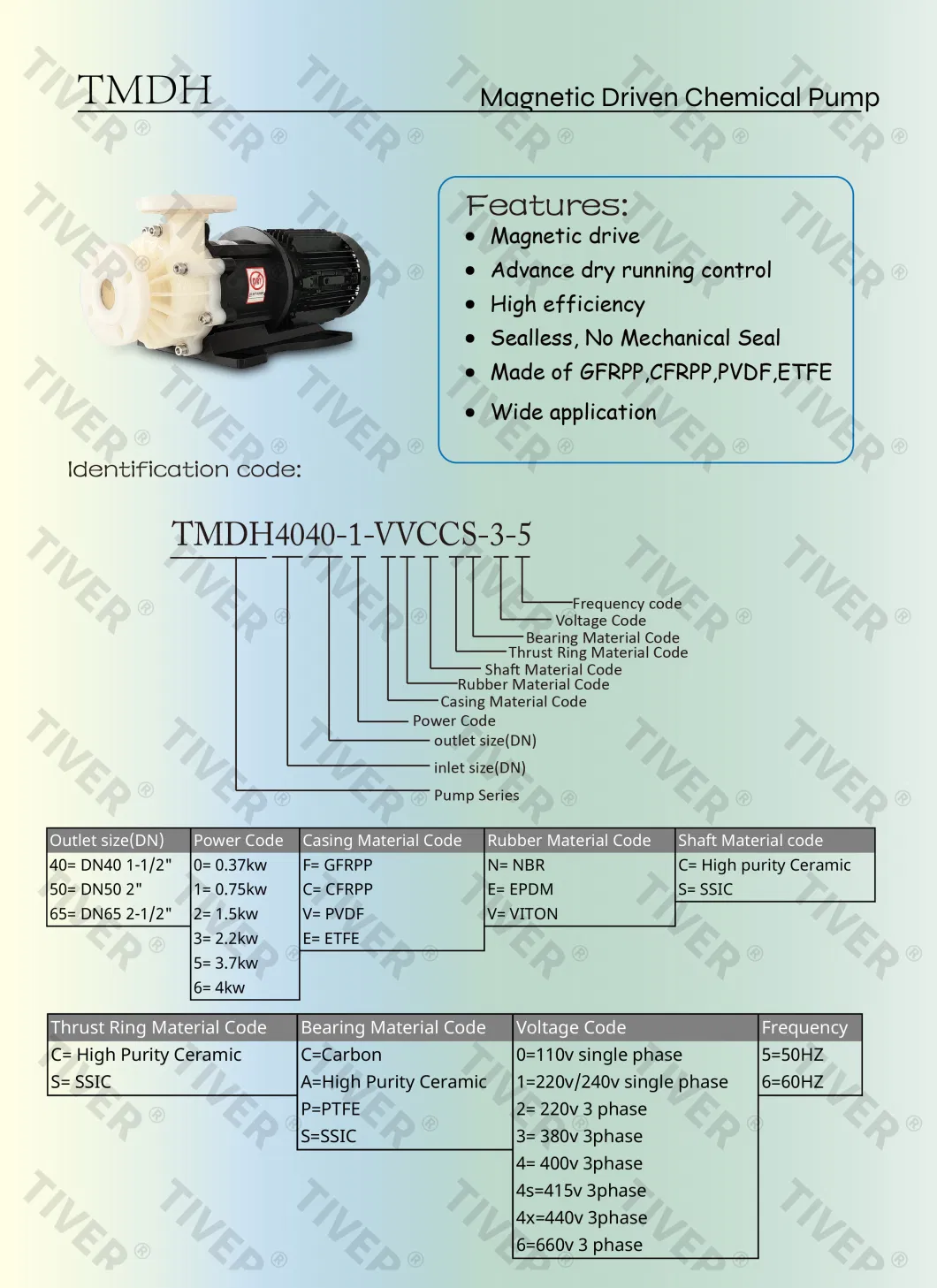 High Efficiency Magnetic Pump Made of PP, PVDF, ETFE