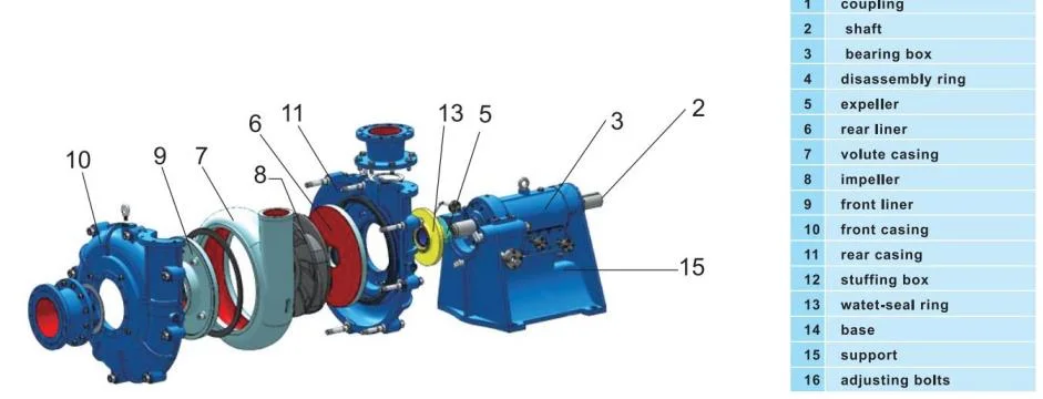 Zkingpump Metal Lined Anti-Corrosion Centrifugal Slurry Pump for Gold Mining Coal, Chemical Industry