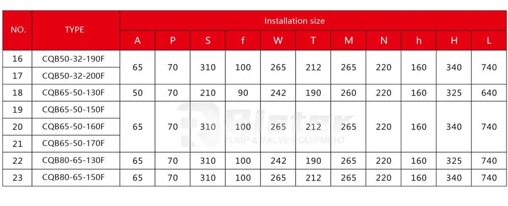 Factory Price Magnetically Driven Chemical Plastic Lined Pump for Chlorine Water