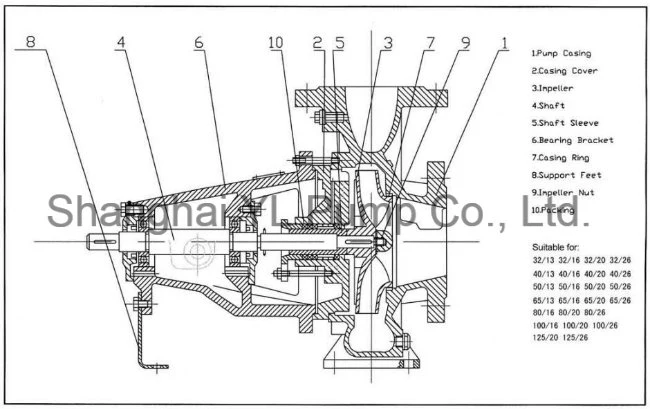 Diesel Engine End Suction Anti-Corrosion Centrifugal Chemical Pump