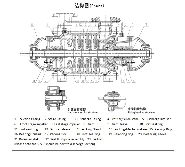 Cns Series Good Quality Multistage Stage Corrosion Wear Resistance Stainless Steel Multistage/Multi-Stage Booster Centrifugal Water Pump for Mill Industry