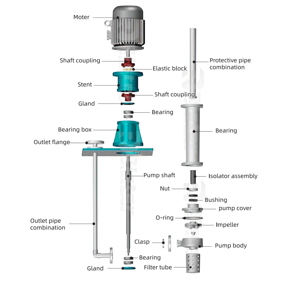 Semi Submerged Verticle Chemical Resistant Acid Alkaline Pump