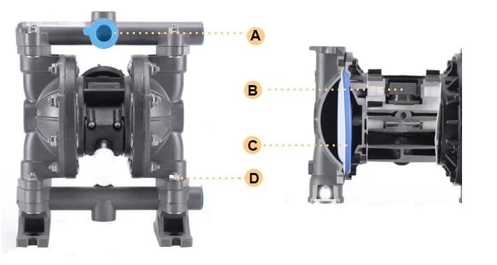 Hy Plastic Corrosion Resistant Double Diaphragm Pump for Chemical Use