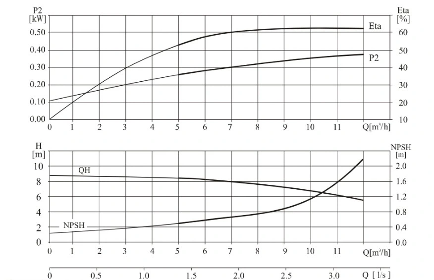 Vertical Multistage Pump for Water