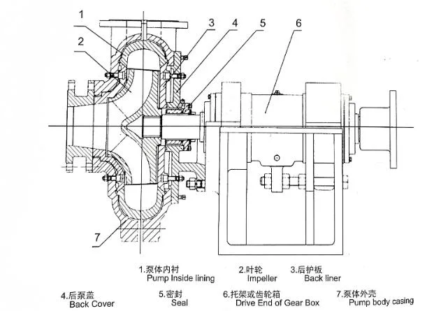 Acid Resistant Slurry Pumps for Fine Tailing Convey Slurry Pump