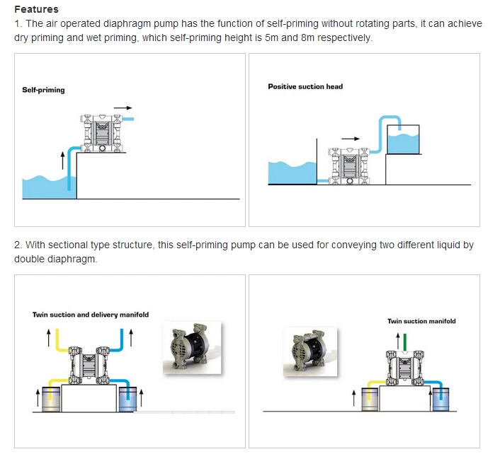 Acid Resistant Rubber Double Diaphragm Pumps