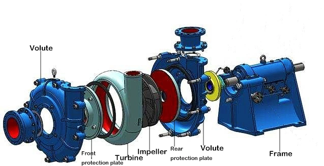 Acid Resistant Slurry Pumps for Fine Tailing Convey Slurry Pump