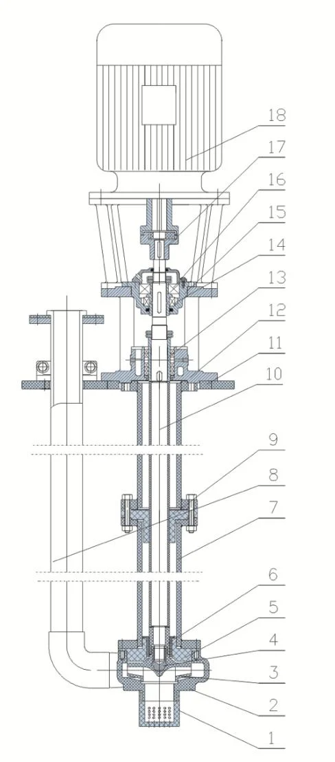 Fys Vertical Wastewater Circulating Pump FRPP (VS4)