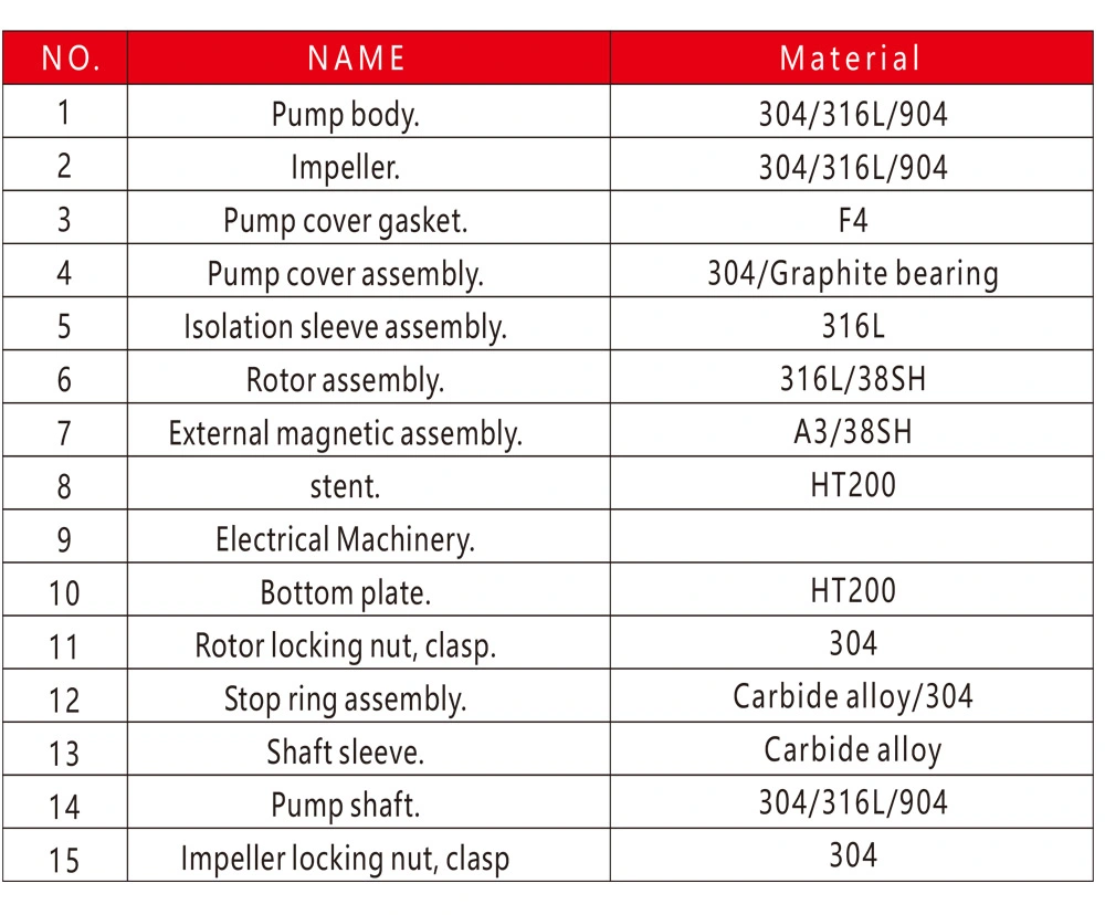 Acid, Alkali, and Corrosion Resistant Stainless Steel Chemical Pump, Horizontal Concentrated Sulfuric Acid Polypropylene Chemical Liquid Magnetic Pump