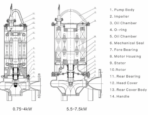 High Cost-Effective Sewage Pump in Stainless Steel for Wastewater Treatment