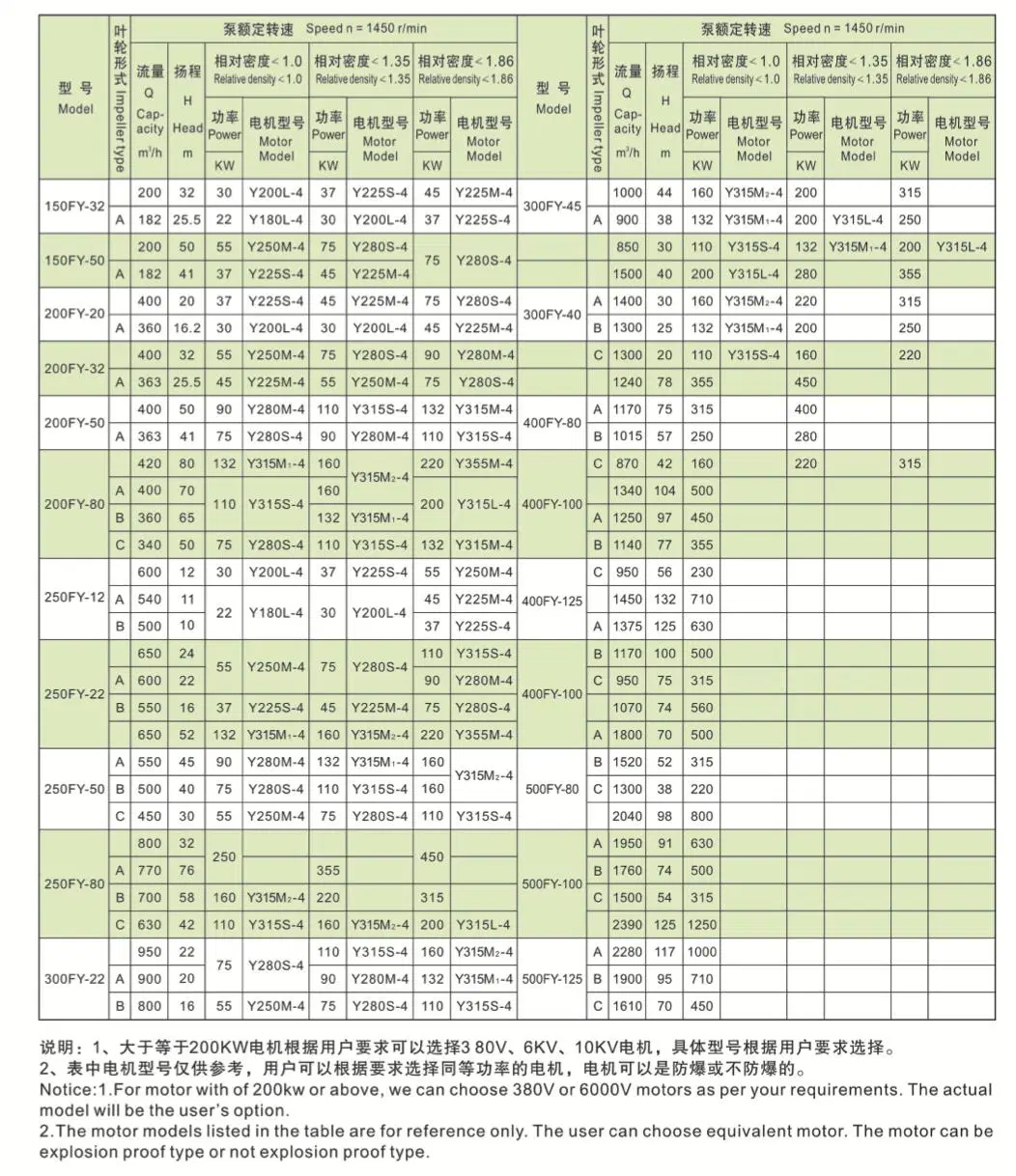 F46 Corrosion-Resistant Plastic Pumps for Acid Liquid Transportation