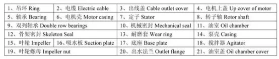 Motor Driven Acid Resistant Submersible Slurry Pump Vertical Type