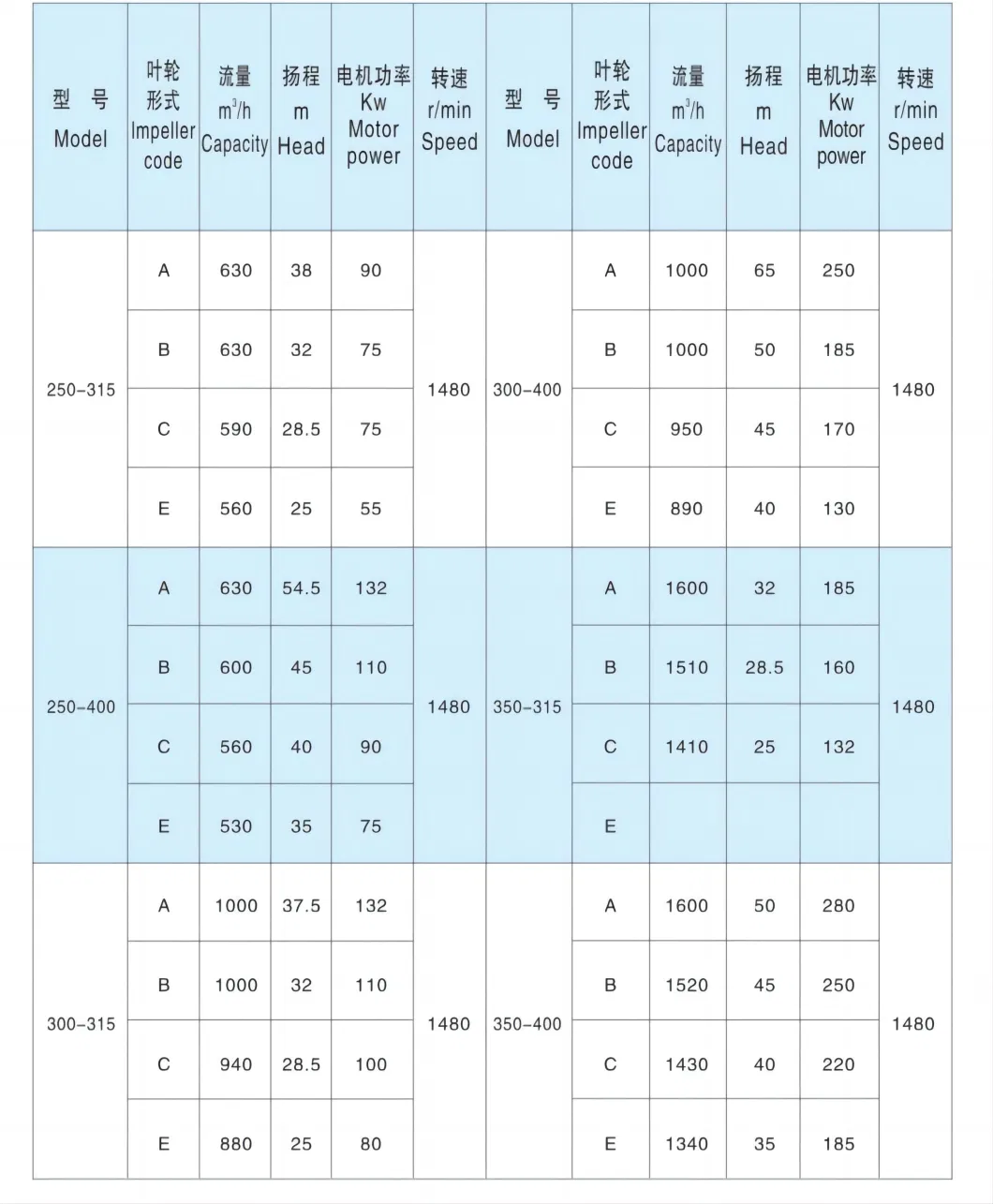 Explosion-Proof Fluoroplastic Alloy Resin Water Water Treatment Process Chemical Pump