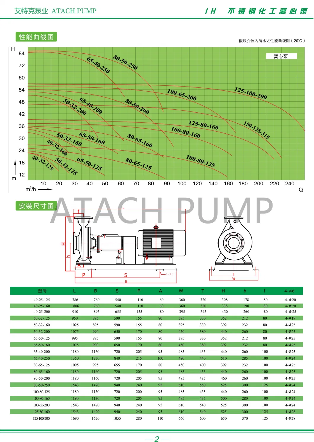 Particle Resistant Acid &amp; Alkali Resistant Waste Water Pump Ih100-80-160/4