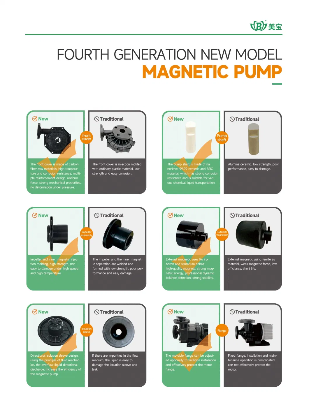 No Shaft Seal No Leakage Acid and Alkali Resistant Magnetic Pump for Chemical Circulating Liquid