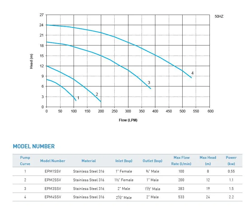 Chemically Compatible Explosion-Proof Magnetic Pumps