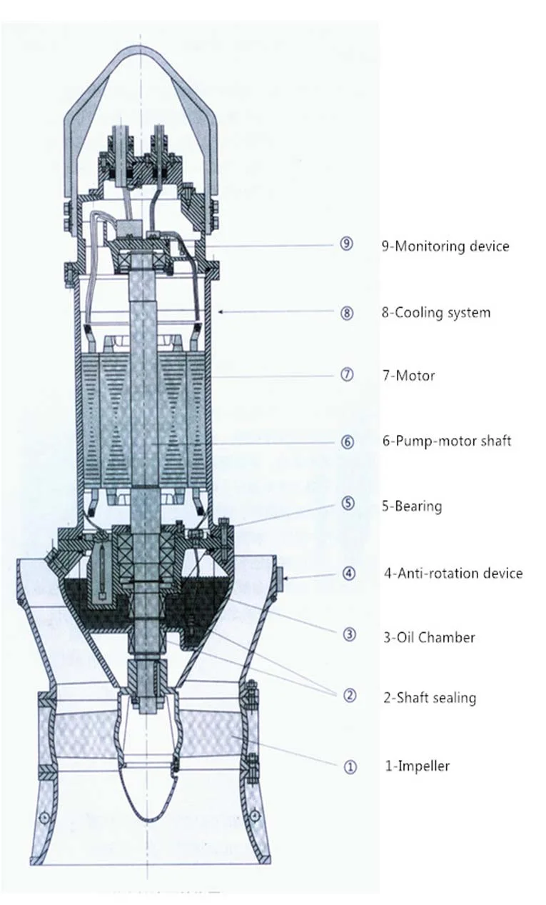 28 Inch Stainless Steel Submersible Pump Sewage Disposal Vertical Electric Water Pump Hydrauli Pump Chemical Use