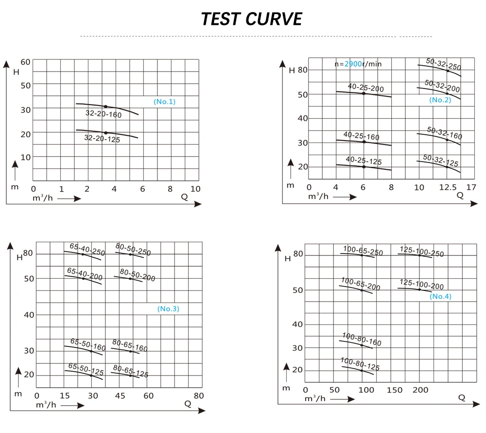 Acid, Alkali, and Corrosion Resistant Stainless Steel Chemical Pump, Horizontal Concentrated Sulfuric Acid Polypropylene Chemical Liquid Magnetic Pump