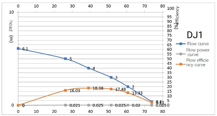 Non-Leakage, High-Performance Magnetic Pumps for Chemical Industry