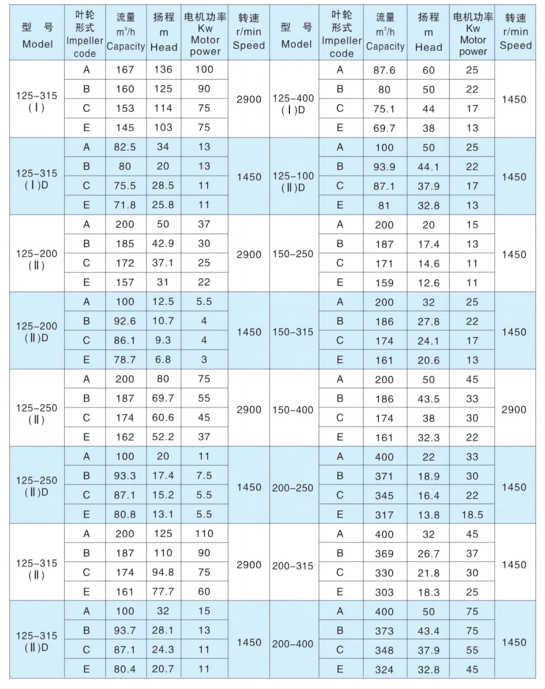 High Quality Acid Self-Control Fzb Fluorine Plastic Self-Priming Centrifugal Pump