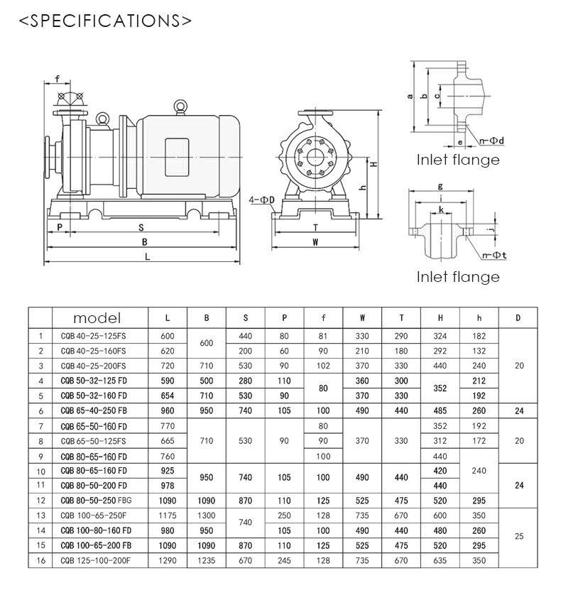 Shanghai Cixi Acid and Alkaline Resistant Machine Corrosive Liquid Magnetic Drive Pump