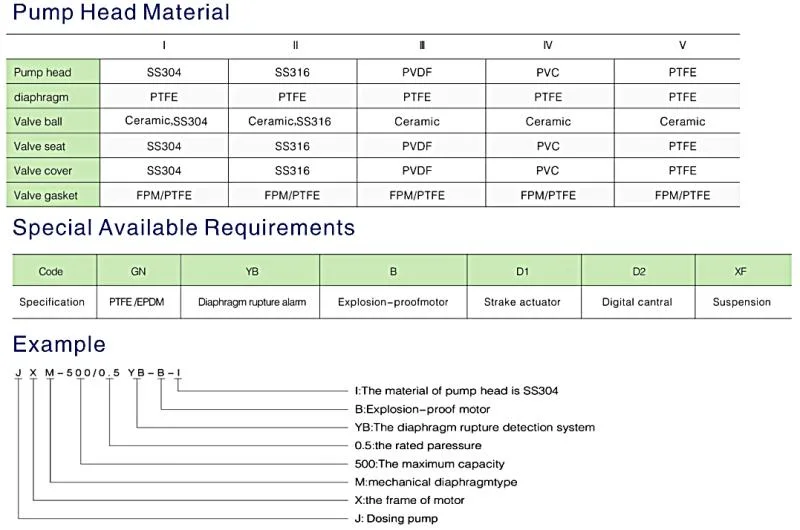 High Pressure Feed Pump Chemical with ISO45001 Approval 12 Bar