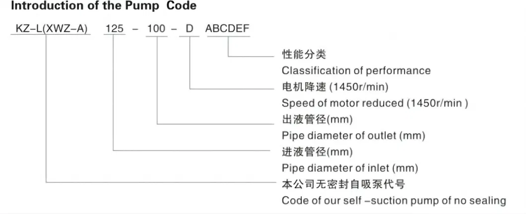 Kangqiao Vertical Self Suction Control Priming Chemical Circulation Centrifugal Sewage Water Oil Pump for Chloride Evaporation Forced Circulating with ISO/CE