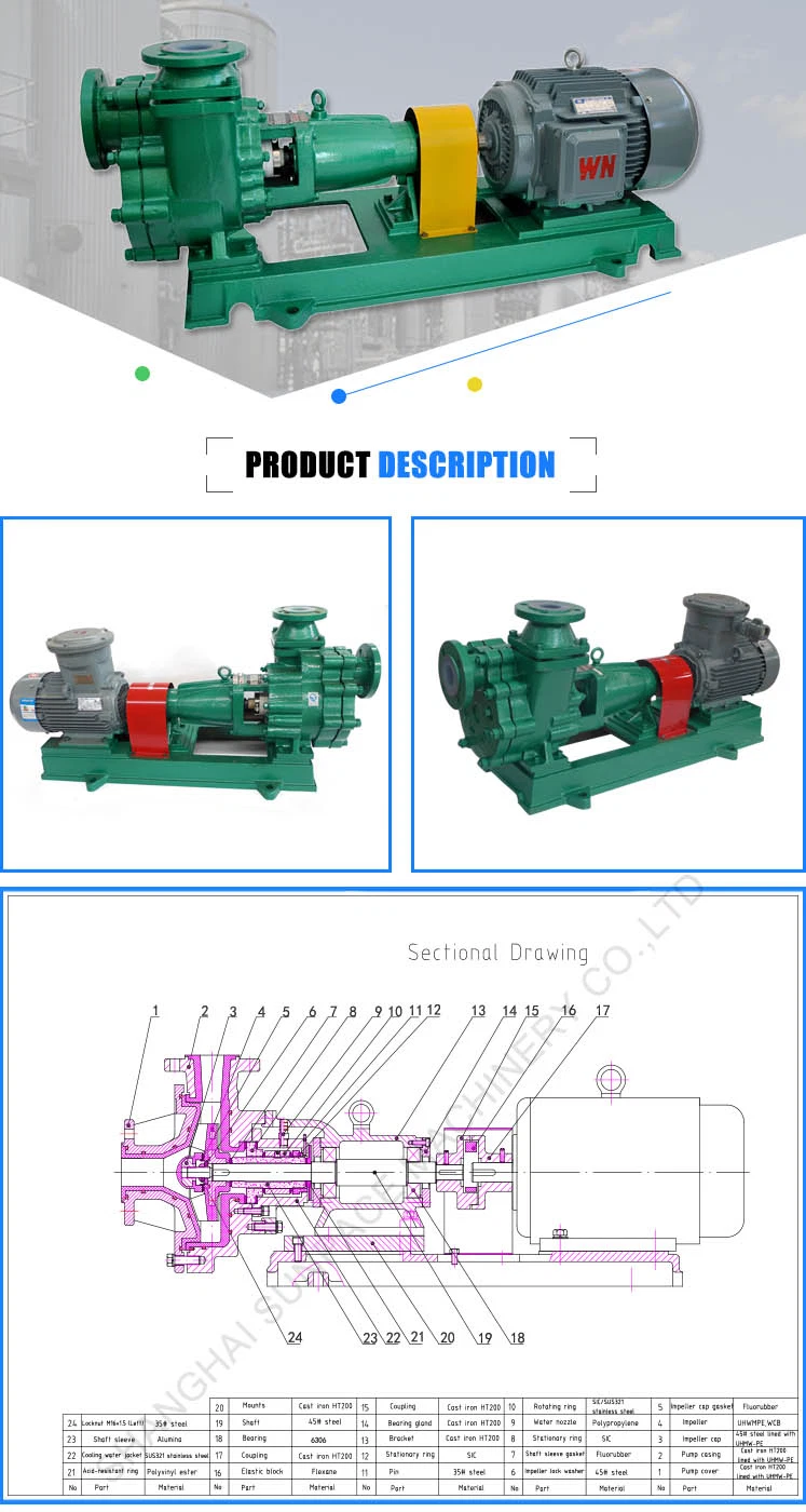 Fzb Non Clogging Fluorine Plastic Sulphuric Acid Self-Priming Pump