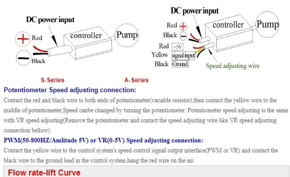 DC Brushless Pump for Plants Watering Kit with Solar Planel