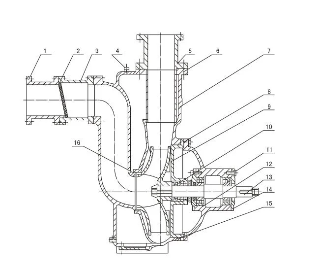 Explosion Proof Electric Self Priming Centrifugal Oil Transfer Pump