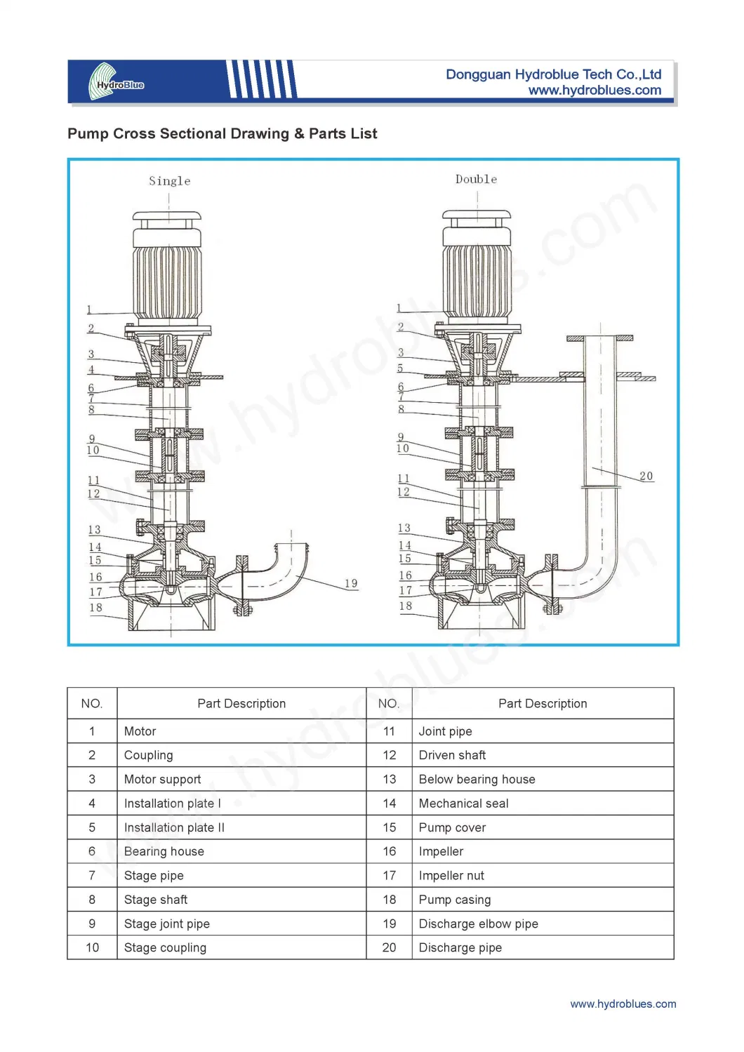 City Sewage Treatment Plant Sewage Pump System Slurry Pump