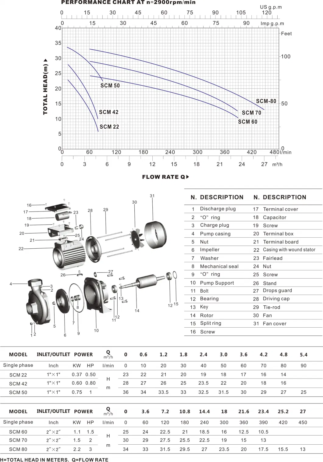 Big Flow Centrifugal Clean Water Pump for Irrigation and Industrial