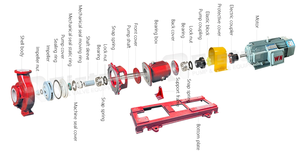 Ihf Horizontal PTFE, F46, PFA, PP Lining/Lined Centrifugal Chemical Process Pump for Barrel Sulfuric Acid Transfer Pump