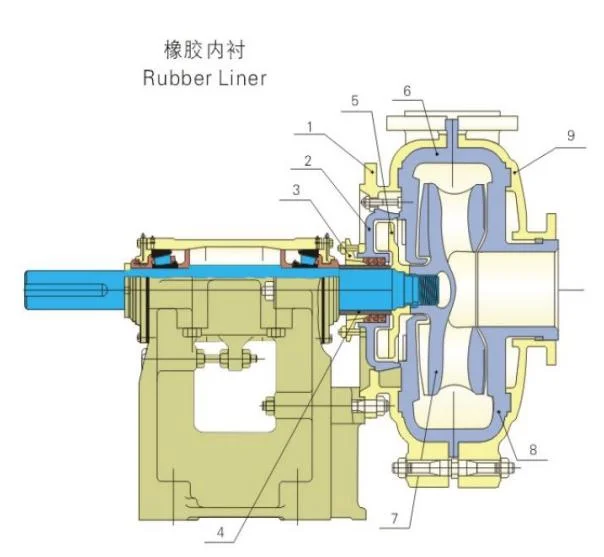 Horizontal Heavy Duty Large Flow Wear-Resistant and Corrosion-Resistant Mud Mining Sand Slurry Gravel Diesel Electric Slurry Pump