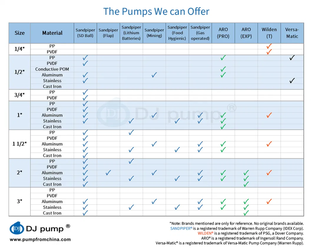 3&quot; Plastic Diaphragm Pump, 3&quot; PP PVDF Diaprahgm Pump