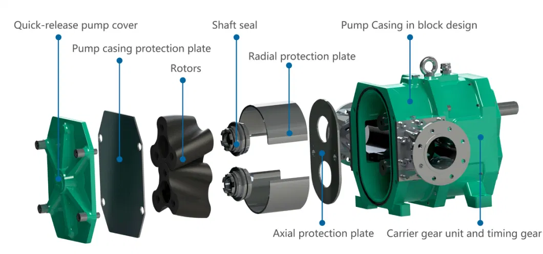 Anti Corrosion Tri Lobe 316ss Rotors Rotary Lobe Pump