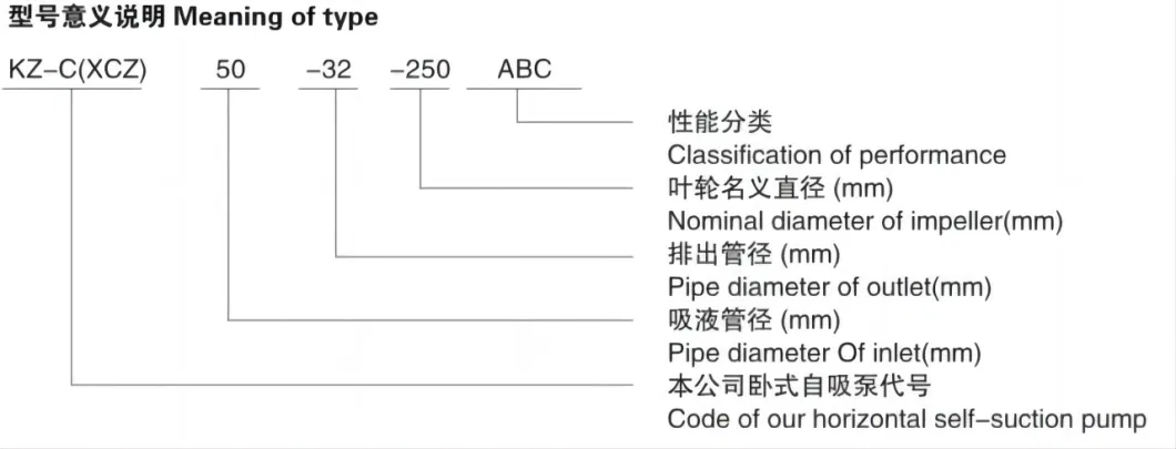 Paper and Pulp Industrial Centrifugal Pump Water Pumps Salt Chemical Pump