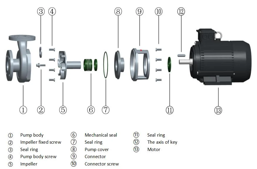 304 Stainless Steel Centrifugal Water Pump for Industry with CE EMC Certification