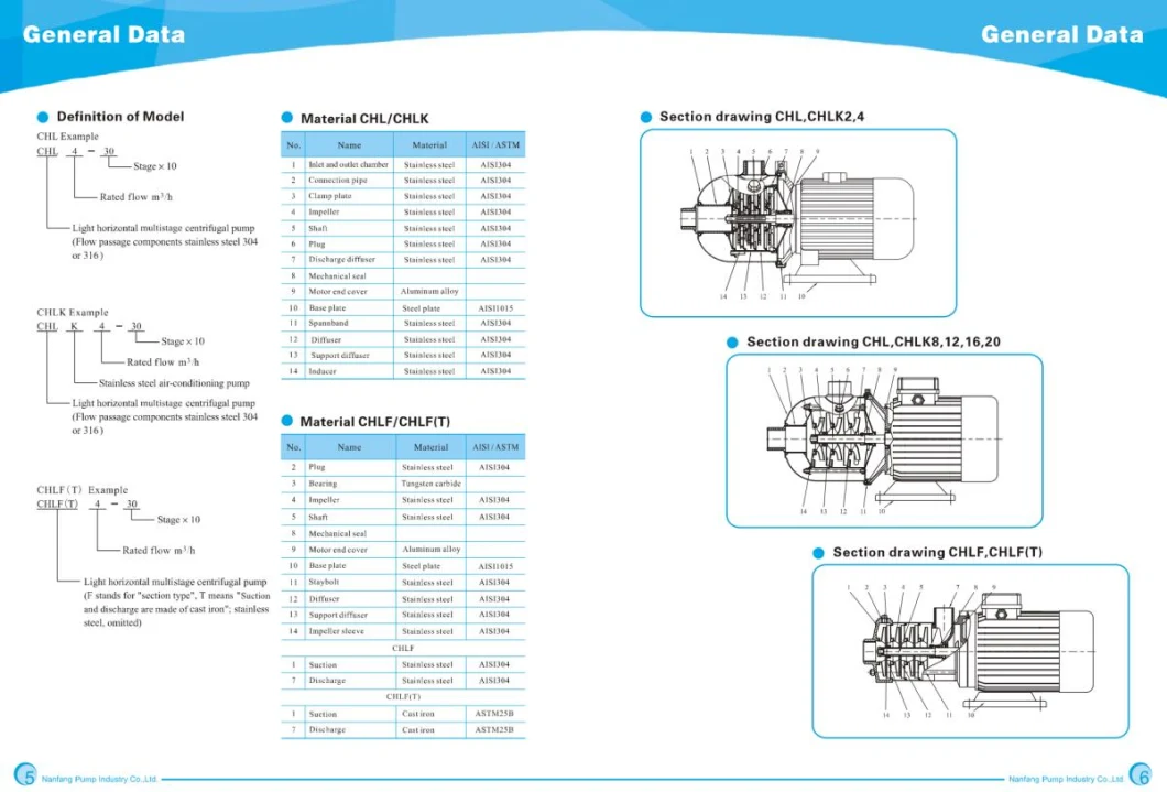 Cnp Stainless Steel Multistage Centrifugal Pump Chl Horizontal Water Pump