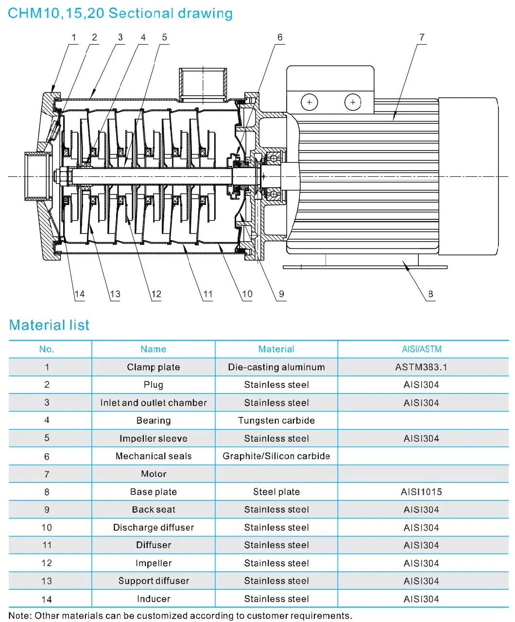 Cnp Stainless Steel Horizontal Booster Pump Pressure Pump