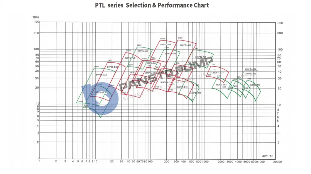 Horizontal Centrifugal Pump Desulphurization Chemical Centrifugal Pump Fluoroplastic Alloy Acid-Resistant Pumps