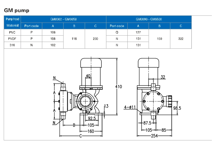 Fertilizer Chemical Liquid Sodium Hypochlorite Dosing Pump