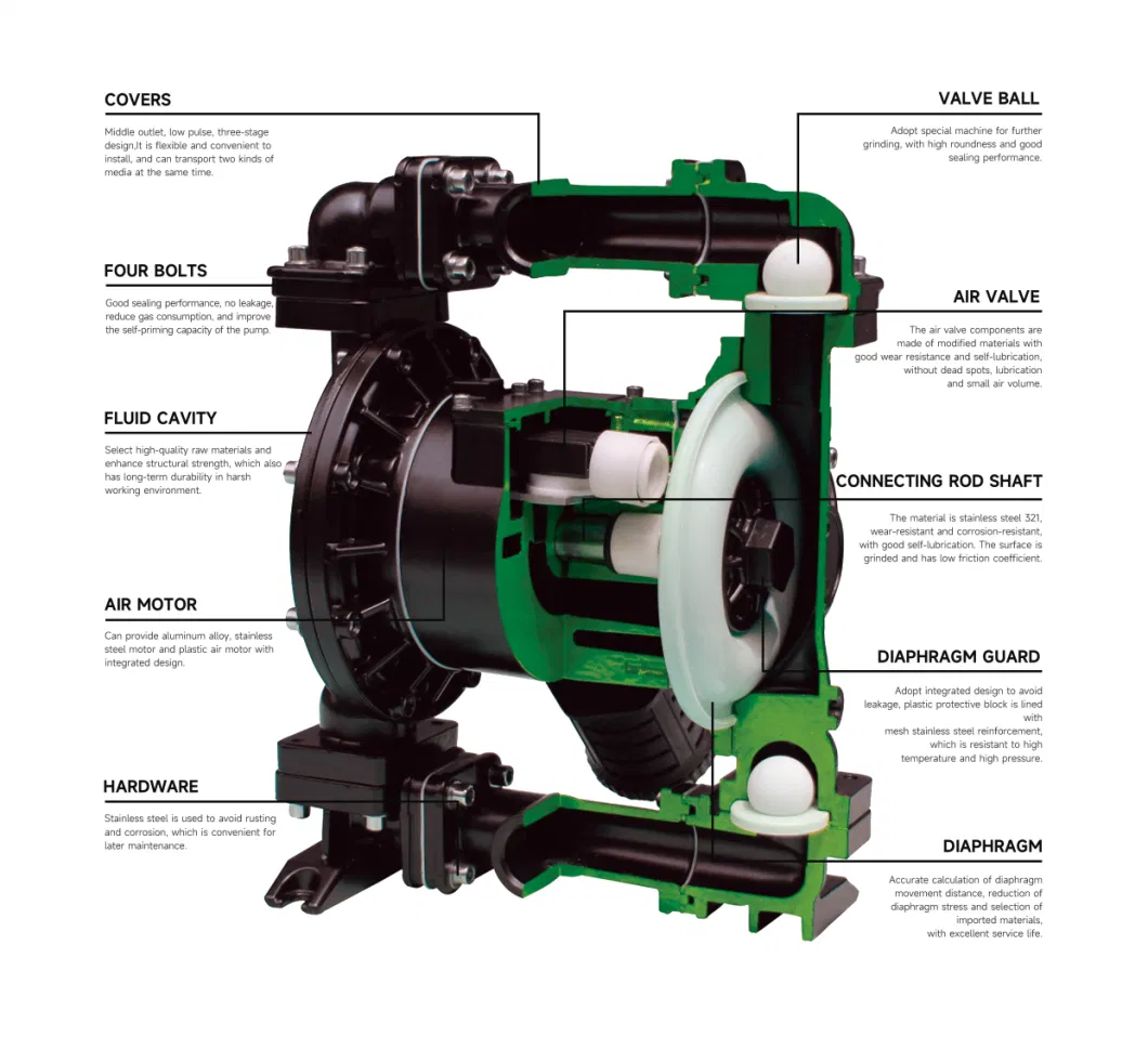 Chemical Acid Proof Double Pneumatic Diaphragm Pump for Wastewater Transport or Treatment