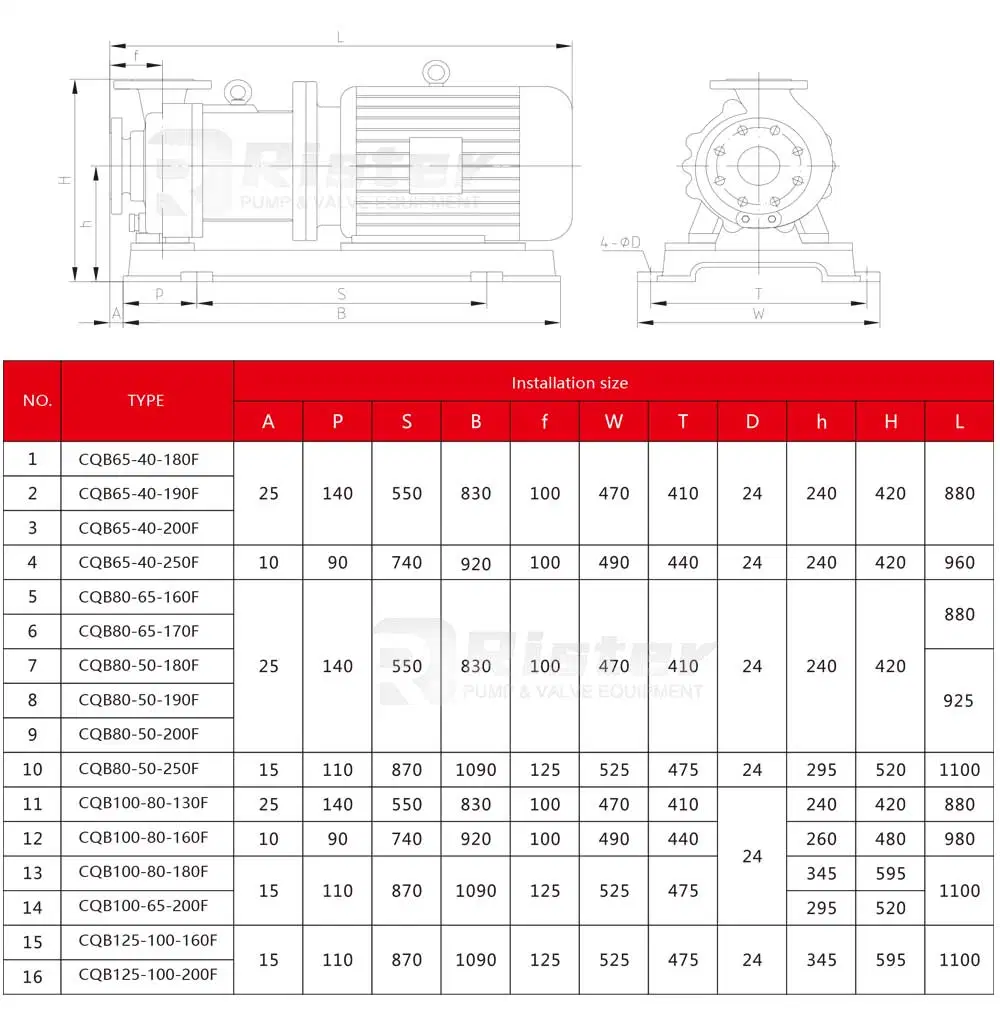 Oleum Resistant Magnetic Coupled FEP PTFE Lined Chemical Acid Pumps