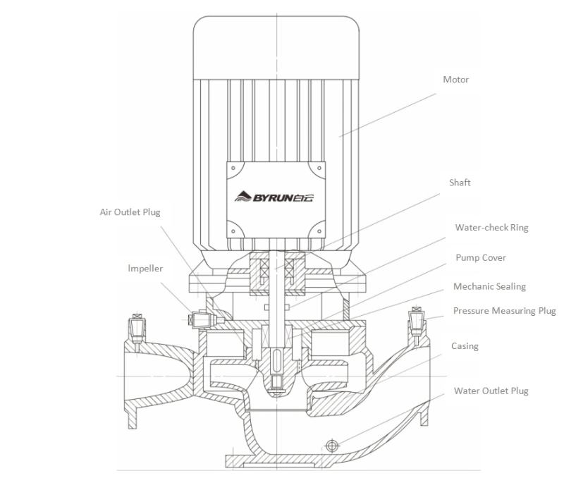 Industrial Electric High Pressure Vertical Pipeline Pump for Cooling and Air-Conditioning System