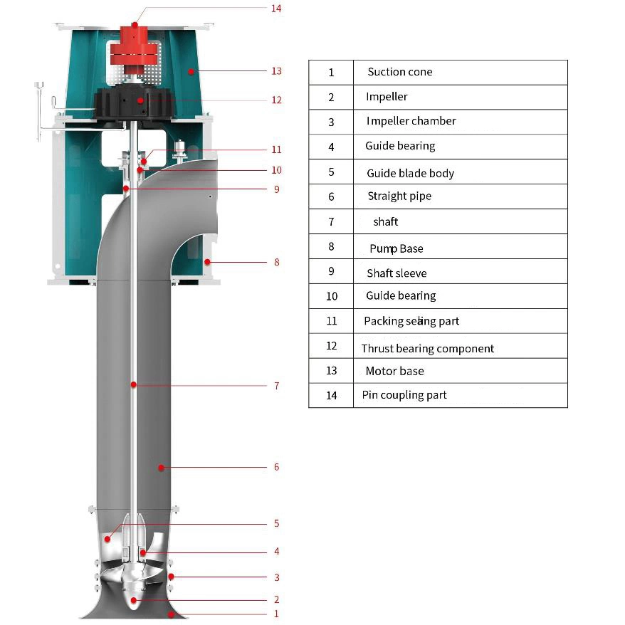 Leo Industrial Electric Large Flow Vertical Axial Flow Water Pump for Water Diversion and Irrigation