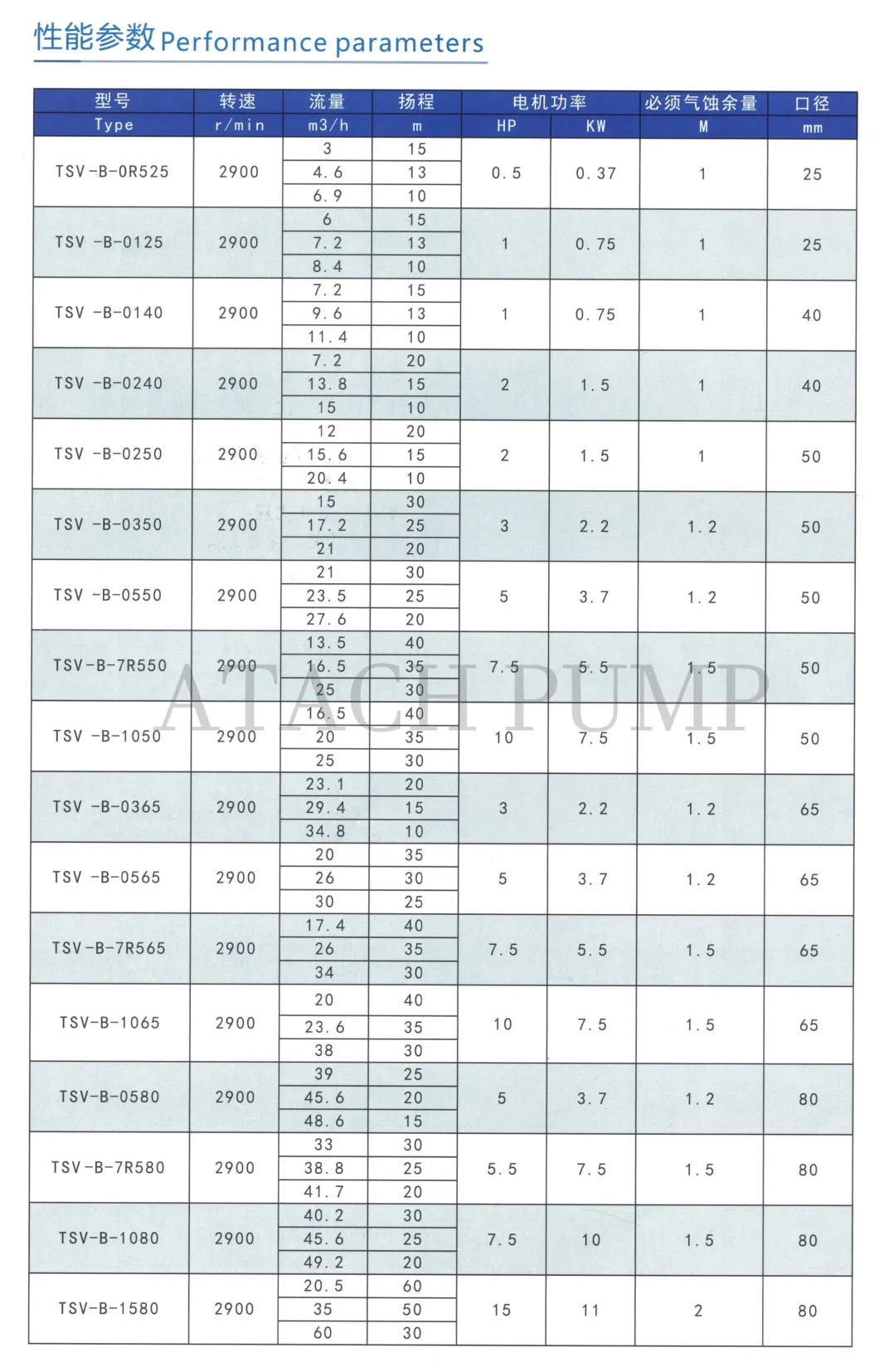 Stainless Steel Acid &amp; Alkali Resistant Centrifugal Water Pump Tsv-B-1050